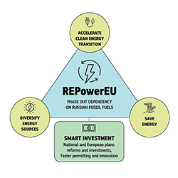 repower eu
